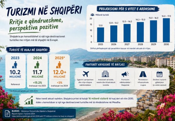 Foto.lajm.turizmi.albania.standart