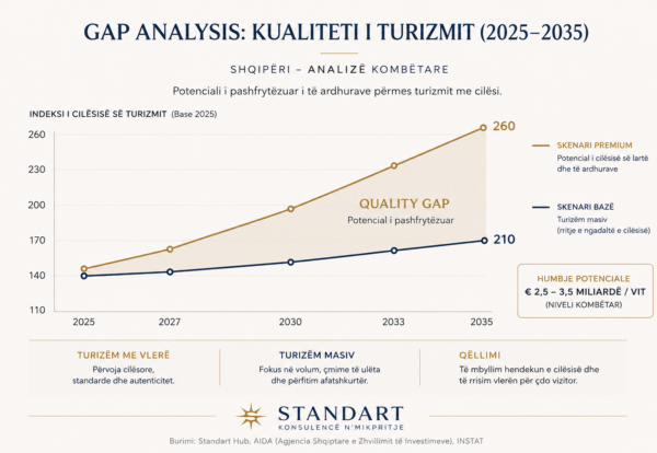 Gap analysis